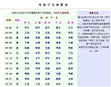 身强身弱查询